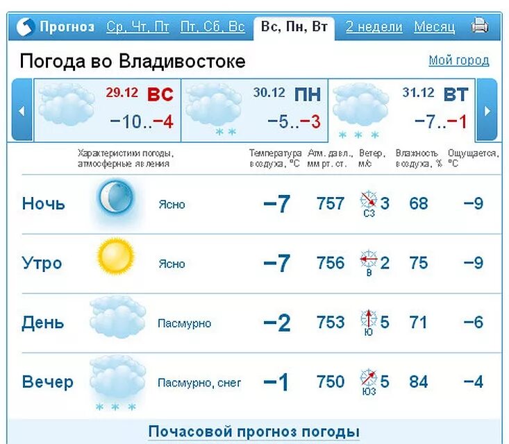 Владивосток климат. Владивосток климат по месяцам. Погода Владивосток. Владивосток температура по месяцам. Прогноз погоды город владивосток