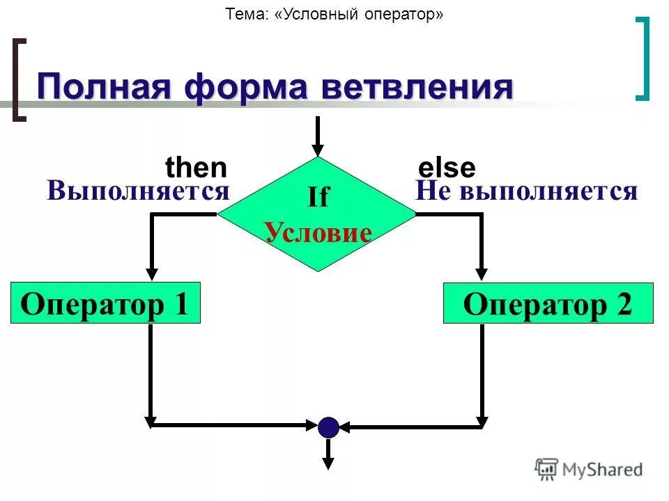 Какие существуют формы условного оператора