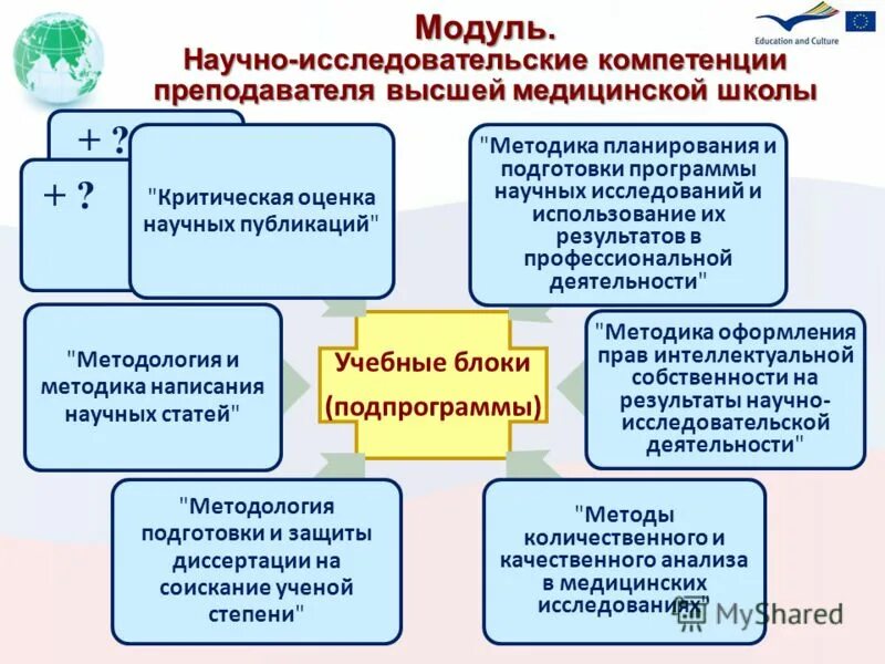 Формирование научно исследовательских компетенций. Исследовательские компетенции учащихся. Формирование компетенций преподавателя высшей школы. Формирование научно исследовательских компетенций. Компетенции преподавателя высшей школы.