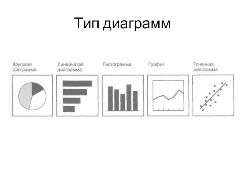 Какая диаграмма представлена на рисунке