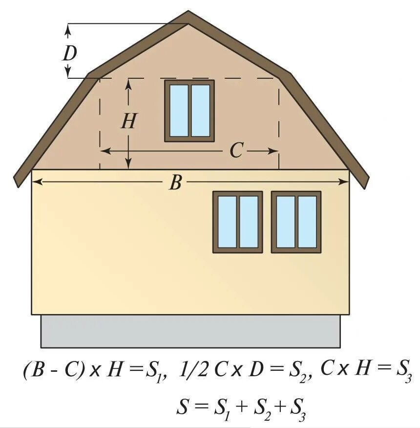 Площадь фронтона двухскатной крыши. Калькулятор фронтона двухскатной крыши. Как узнать квадратуру фронтона крыши. Рассчитать площадь фронтона крыши. Рассчитать отделку дома