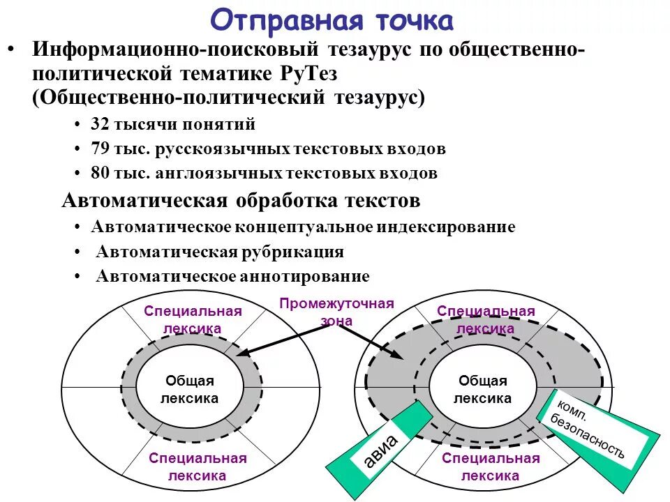 Точка информационный. Составляющие процесса проектирования. Стенд точка роста. Меры и средства контроля и управления физическим входом. Ситуации с информационной точки зрения.