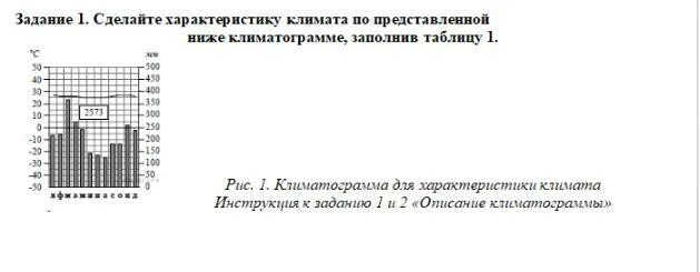 По выбранной климатограмме заполните таблицу ответы. Заполните таблицу по анализу климатограмм. Климатическая характеристика Краснодара справка.