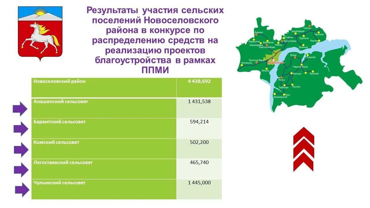 Новоселовское лесничество. Новосёловское сельское поселение. Новоселовское сельское поселение. Новосёловское сельское поселение. Поселок новоселовское.