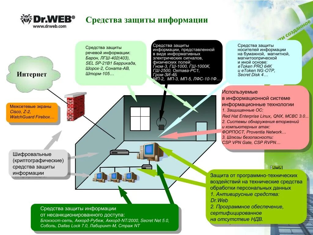 Способы защиты личных персональных данных. Защита информации методы защиты информации. Способы защиты личной информации. Технические методы обеспечения информационной безопасности.