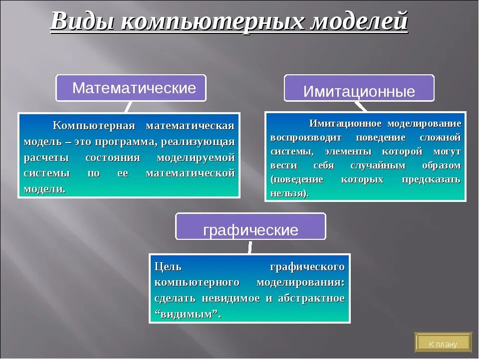 Типы компьютерного моделирования. Видыкомь пютерного моделирования. Назовите виды компьютерного моделирования. Компьютерные модели примеры. Привести примеры моделей объектов