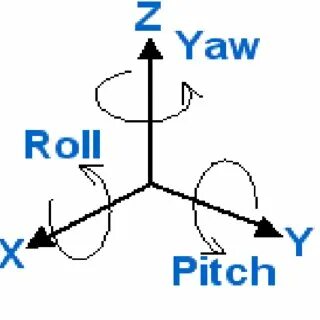 M yaw