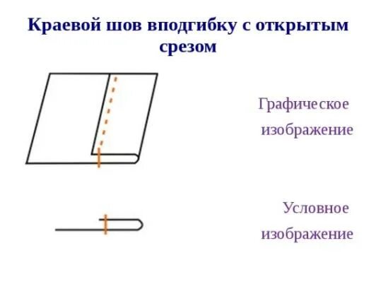Напишите название шва изображенного на рисунке. Напишите название шва изображенного на рисунке