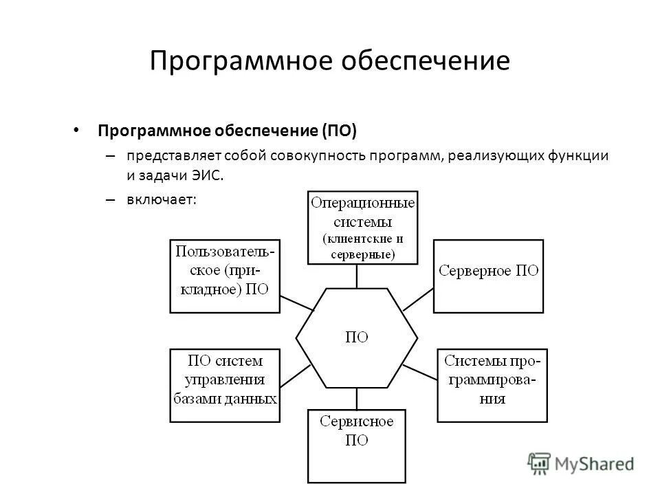 Функции экономической информационной системы. Возможности программного обеспечения. функционал программного обеспечения. функции программного обеспечения компьютера. программное обеспечение реализует функции:.
