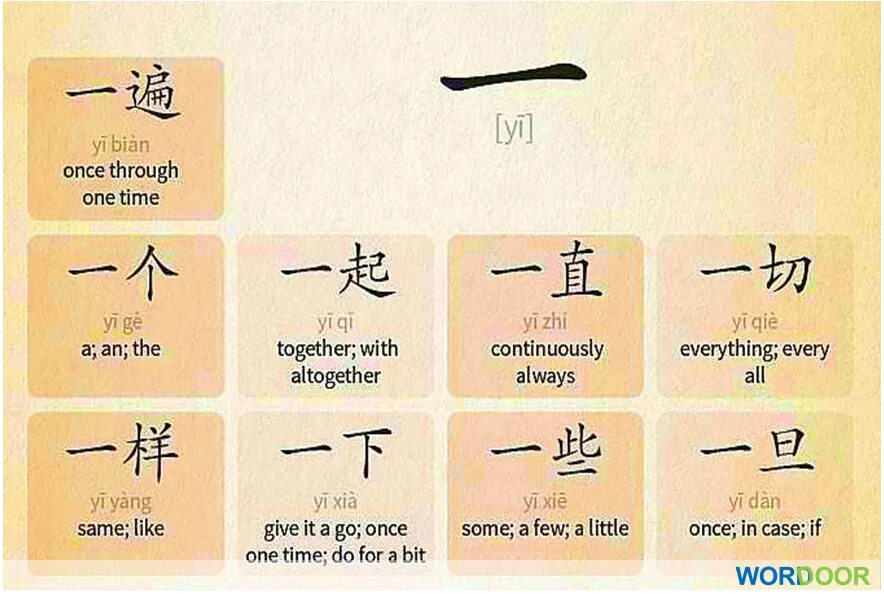 Основные иероглифы китайского языка. Китайский язык для начинающих. Отличие иероглифов. Yan иероглиф китайский.