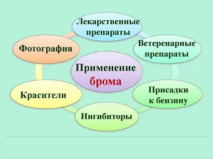 Бром связь прочная