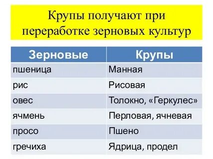 Возьми кашу
