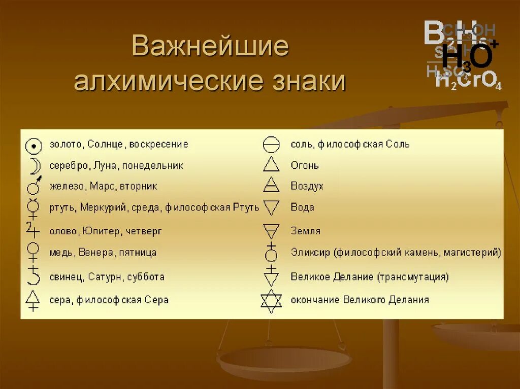 Алхимические знаки. Важнейшие алхимические знаки. Алхимические символы химических элементов. Алхимия обозначения.