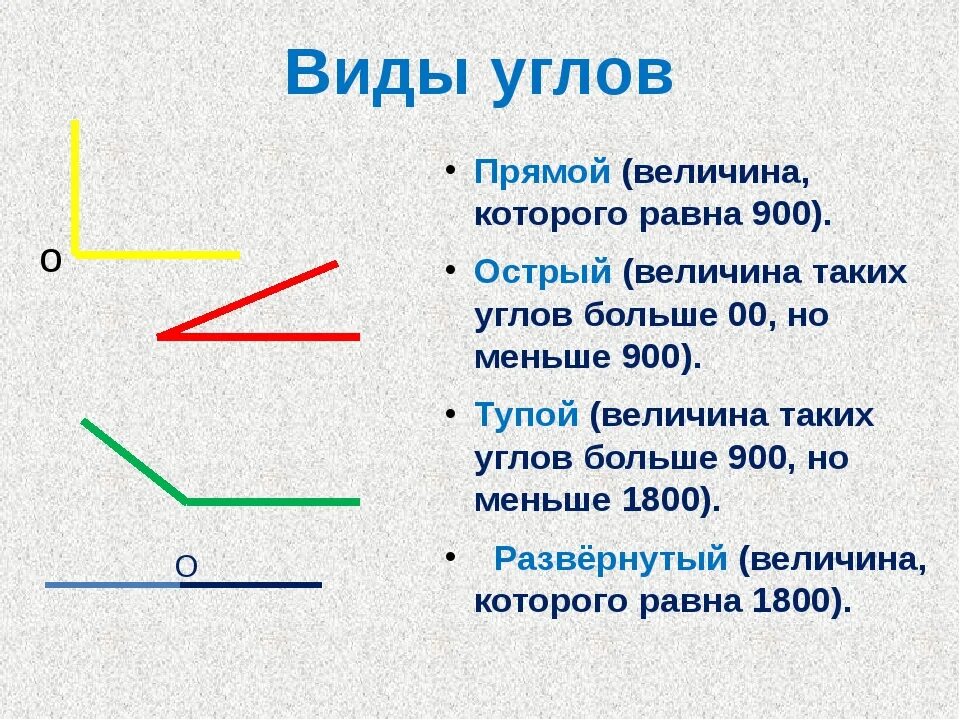 Боковые углы