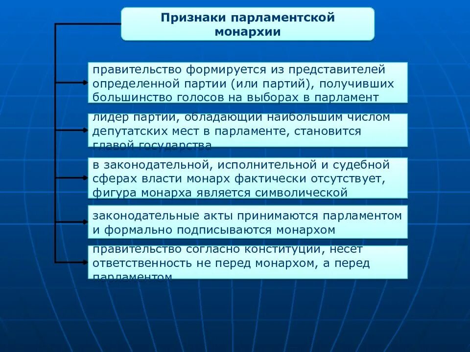 Власть монарха ограничена парламентом. Признаки парламентской монархии. Парламентская монархия характерные черты. Парламентская монархия правительство. Черты парламентарной монархии.