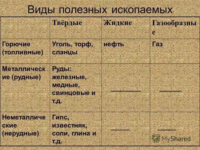 Русская восточно европейская равнина на карте. Тектоническая карта восточно европейской равнины. Железная руда в алтайском крае. Формы рельефа и полезные ископаемые. Месторождения полезных ископаемых евразии на карте.