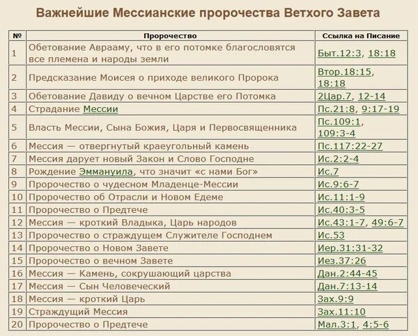 Список важных событий. Цари и пророки ветхого завета таблица. хронологическая таблица событий ветхого завета. хронология событий ветхого завета таблица. мессианские пророчества о христе таблица.