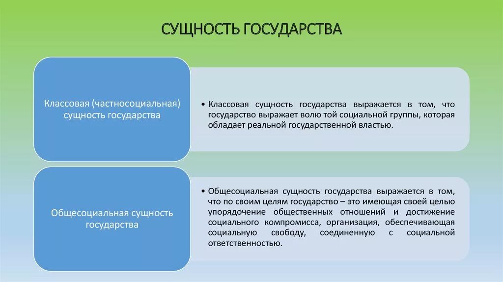 Объясните связь государства и власти. Сложный юридический факт. Централизованные и децентрализованные унитарные государства. Юридический прецедент понятие. Централищованные и централищованные унмтарнын государства.