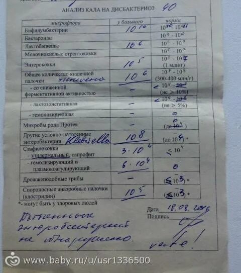 Сколько кала надо для анализа взрослого. Биохимический дисбактериоз кала. Биохимический анализ кала нормы. Дисбактериоз кишечника анализ крови. Норма анализа на дисбактериоз.