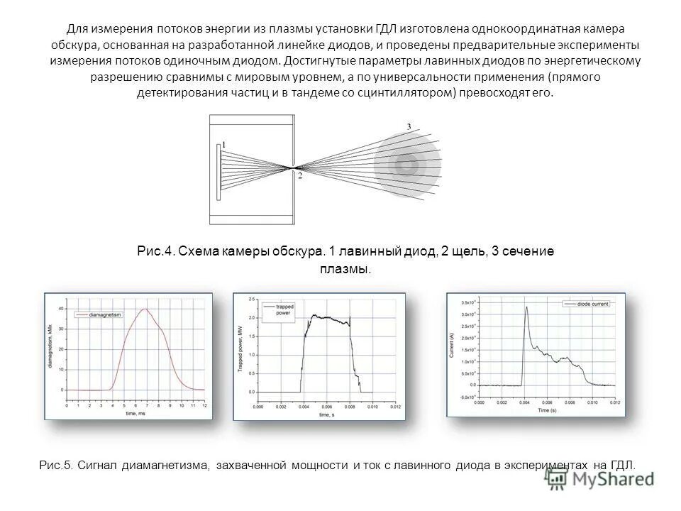 Элементы детектора