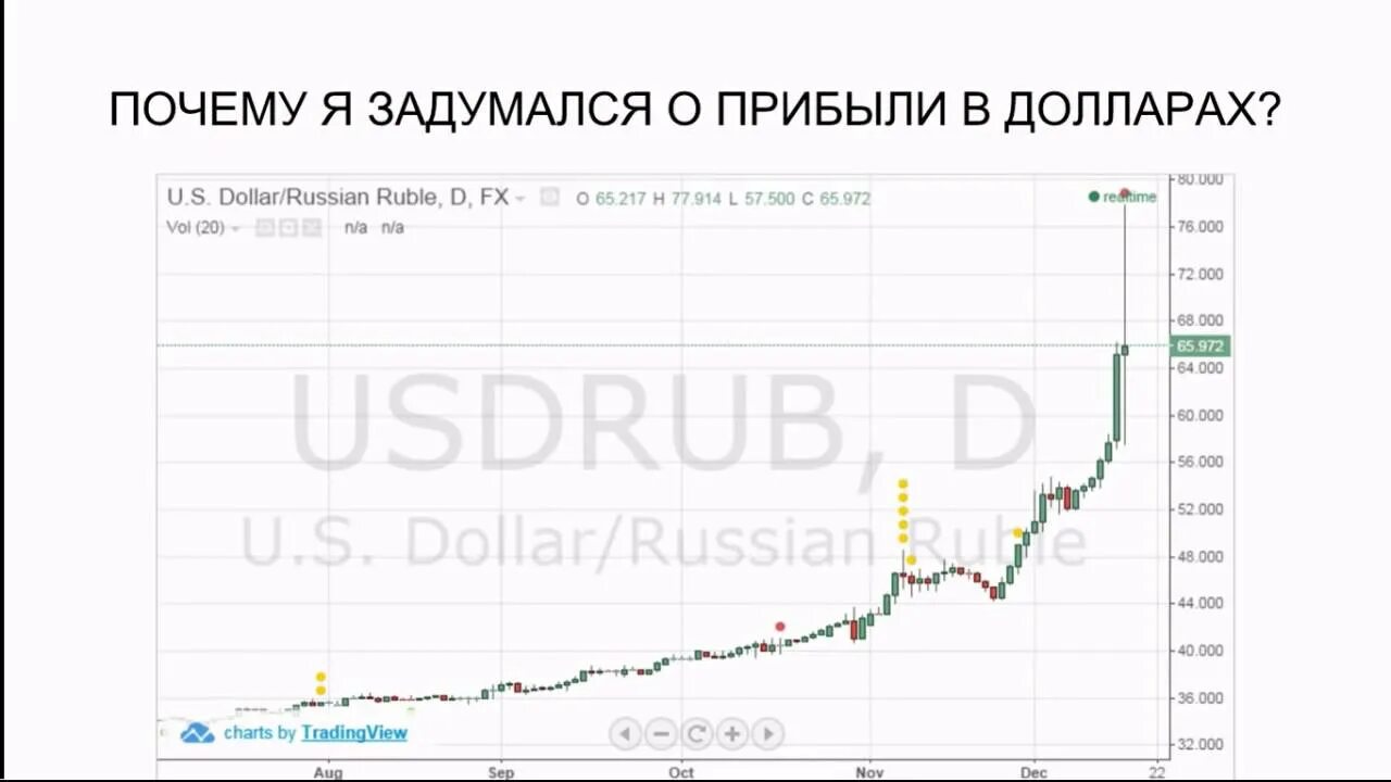 Доллар к рублю на сегодня в крыму. Доллар к рублю за границей. Стоимость рубля за границей. Неаоьнвй курс доллара за границей. Курс доллара история успеха Путина.