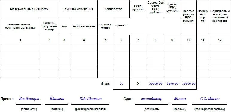 Журнал ордер 4. Приходный ордер заполненный м4. Приходный ордер м-4. Приходный складской ордер м-4. Форма м4 образец заполнения.