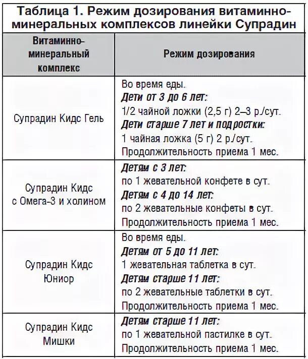 Сколько раз можно делать литическую ребенку. Режим дозирования детям таблица. литическая ребенку 2 года дозировка. литическая в таблетках для ребенка. литическая смесь по возрасту.