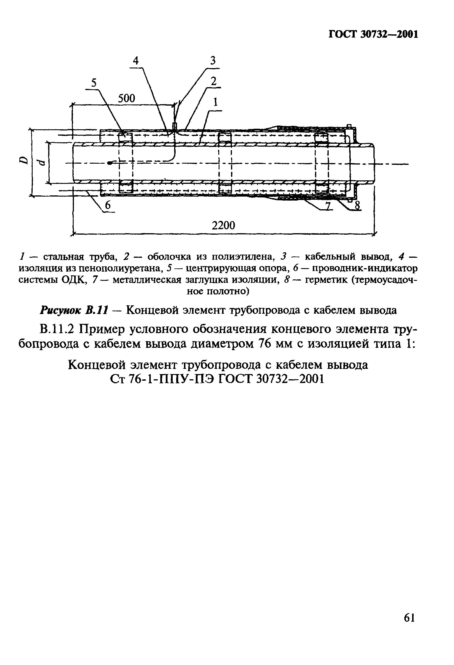 ГОСТ 30732-2020 заглушка изоляции. Труба ГОСТ 30732-2020. ГОСТ 30732-2020 опора скользящая. Концевой элемент Мзи ГОСТ 30732.