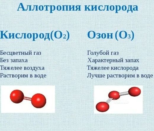 Запах кислорода. Аллотропия кислорода. Аллотропия кислорода и озона. Кислород аллотропия кислорода. Аллотропия соединения кислорода.