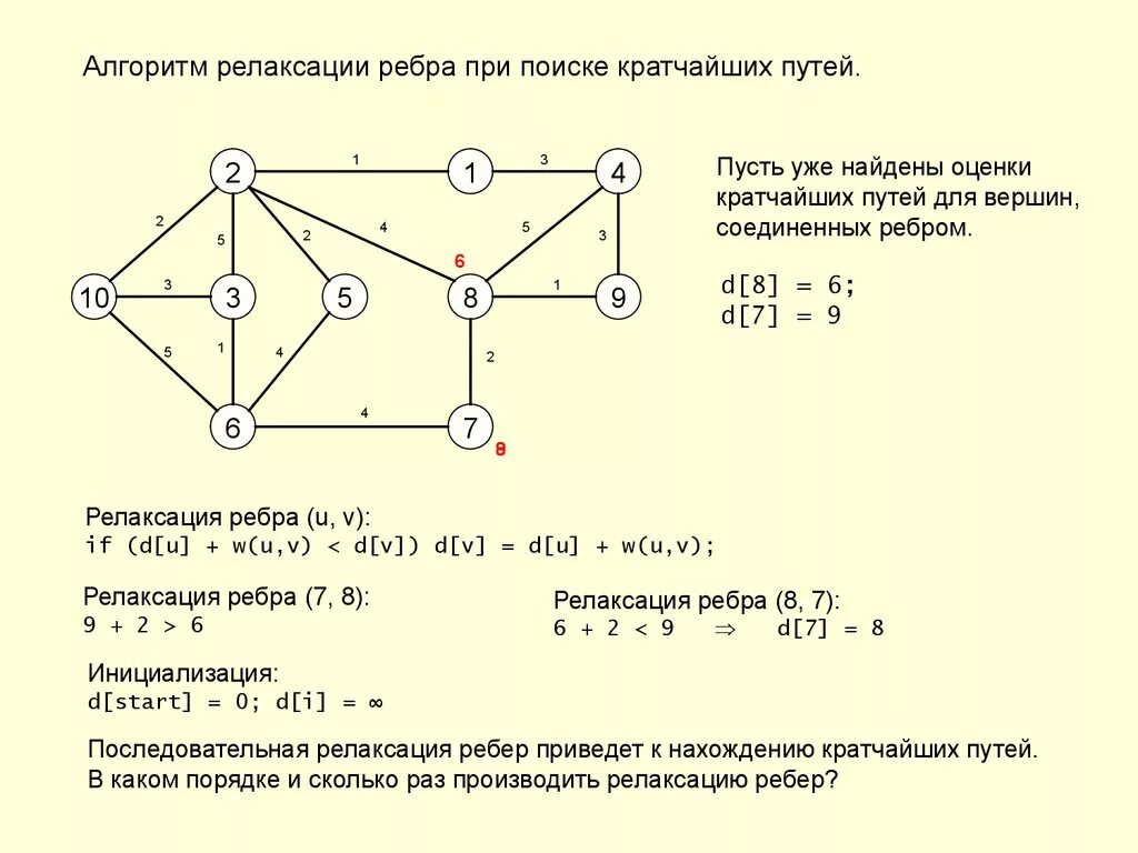 Путь из вершины в вершину для графа. Смежность вершин графа. алгоритм нахождения кратчайшего пути в графе. алгоритм дейкстры нахождения кратчайшего пути. матрица смежности графа.