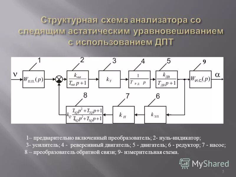 Структурная схема измерительного преобразователя. Структурная схема измерительного преобразователя. Структурная схема измерительного преобразователя. Структурная схема 5 разрядного поразрядного ацп. Преобразователь первичный измерительный схема подключения.