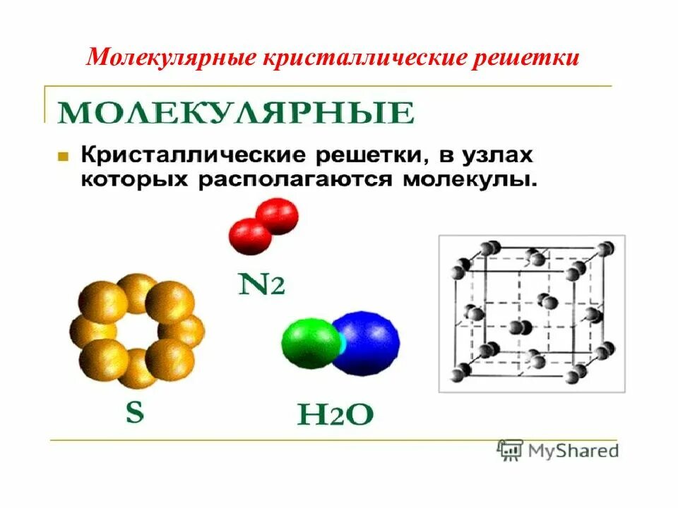 Химия 8 класс тема молекулы атомы. Атомы ионы молекулы строение. Молекулярное строение ионное строение атомное строение. Атомная молекулярная химия