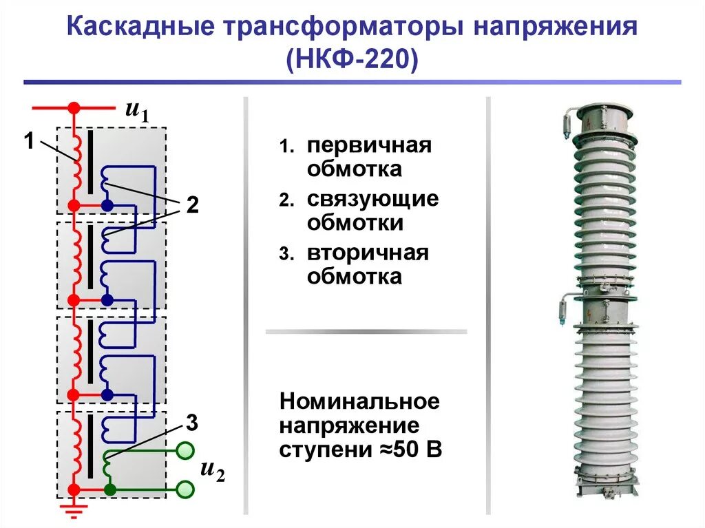 Что означает трансформатор. Схема трансформатора напряжения 110 кв. Трансформатор напряжения НКФ-220. Трансформатор напряжения НКФ-220 конструкция. Трансформатор напряжения 110-220кв.