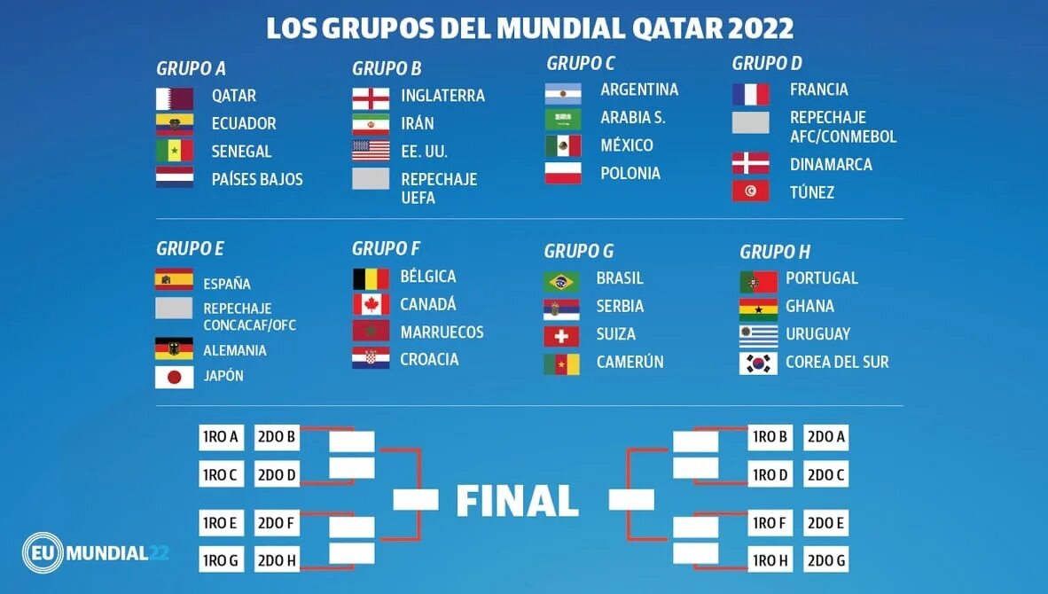 Нояб 2022. Мундиаль 2022. ЧМ 2022 Катар таблица. World Cup 2022.