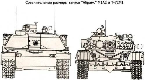 Сравнение танка абрамс