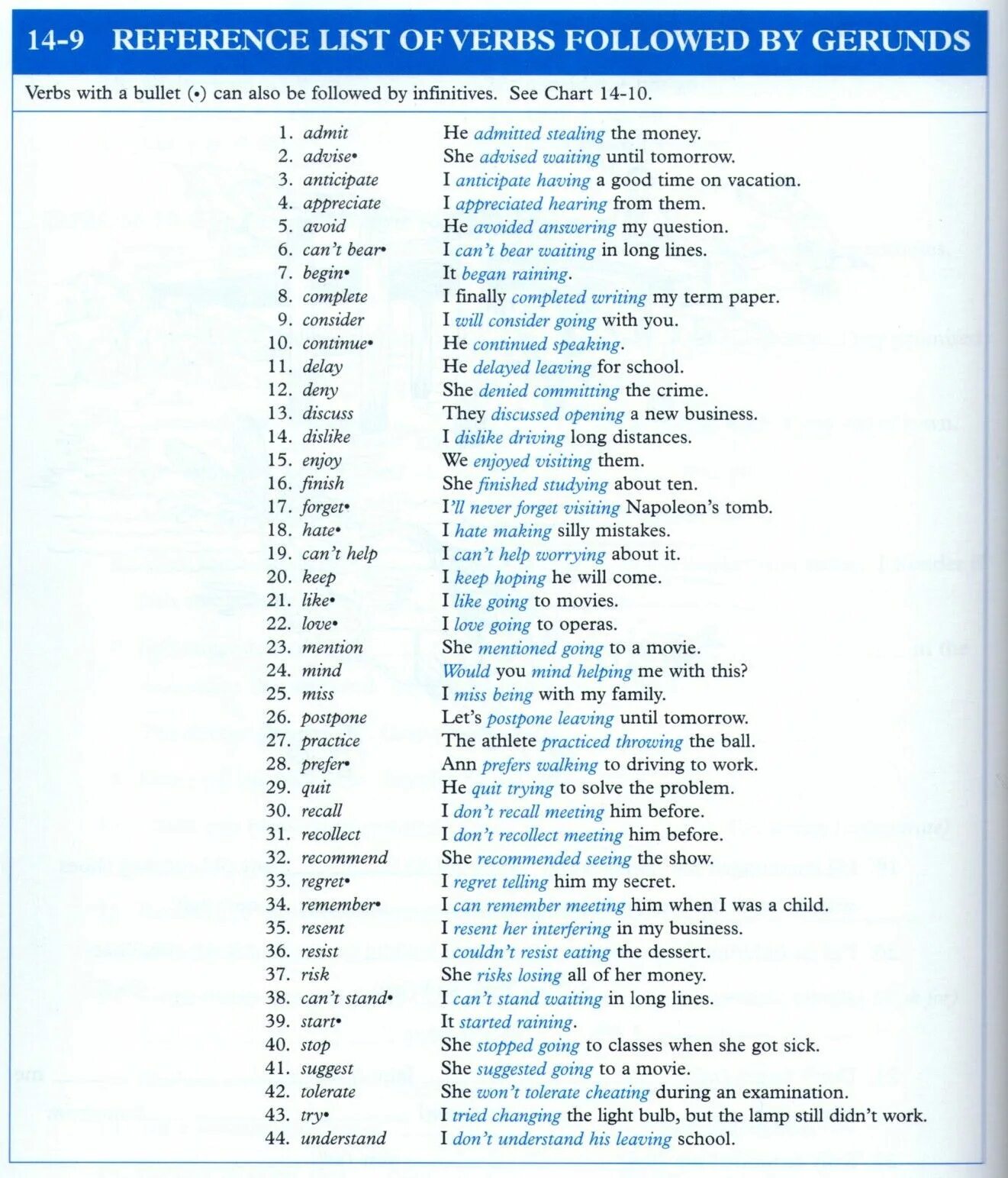 Verbs followed by Gerund or Infinitive. Verbs followed by Infinitive. Список глаголов с герундием и инфинитивом в английском языке. Verb patterns в английском языке.