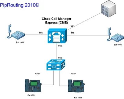 Cisco 6.2