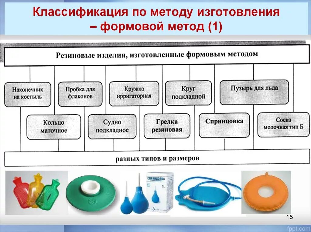 Какие изделия относятся к медицинским