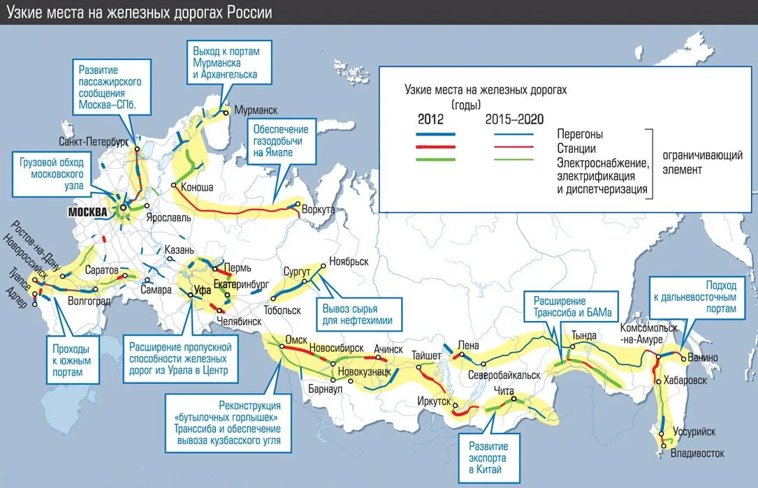 Сколько железных дорог в россии. Узкие места на сети железных дорог. Сеть железных дорог России. Схема развития железных дорог России. Сеть железных дорог России карта.