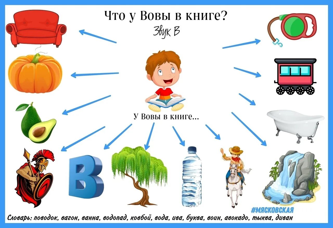 Автоматизация звука т. Автоматизация звука х. Автоматизация звука ф. Автоматизация звук р 1-2 класс.