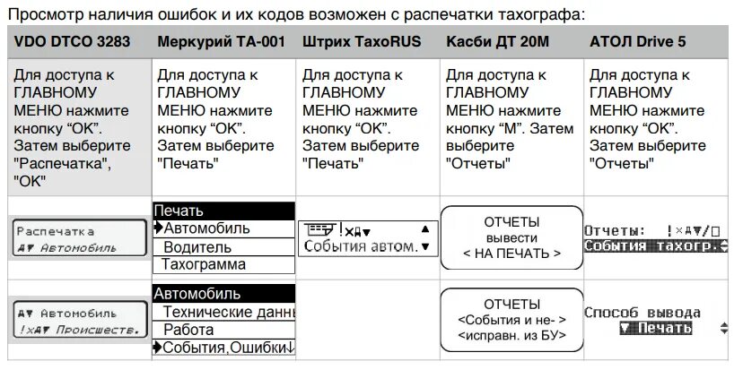 Меркурий скзи. Тахограф Касби ДТ-20м номер. Тахограф Касби ДТ 20. Тахограф Касби ДТ 20 без СКЗИ. Тахограф vdo DTCO 3283 коды ошибок.