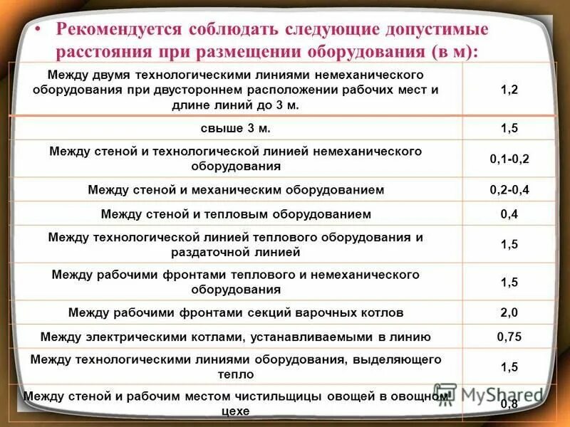 Допустимый интервал питания при перевозке