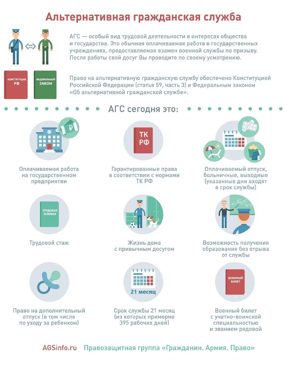 Несение альтернативной службы. Особенности альтернативной гражданской службы. Агс призыв. Сходства альтернативной службы и службы по призыву. Альтернативная гражданская служба.