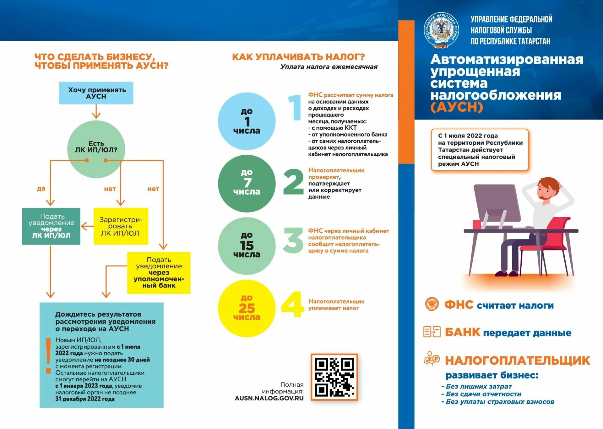 аусн 2024. аусн 2022. аусн новый налоговый режим. аусн 2022. налоговый режим аусн.