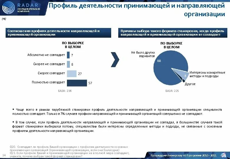 Профиль работы компании