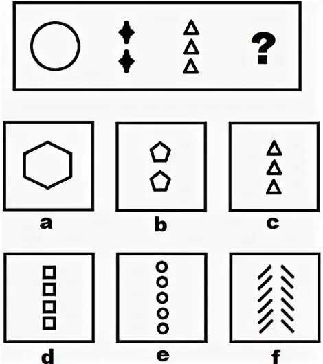Find the best test for. Find the best test for