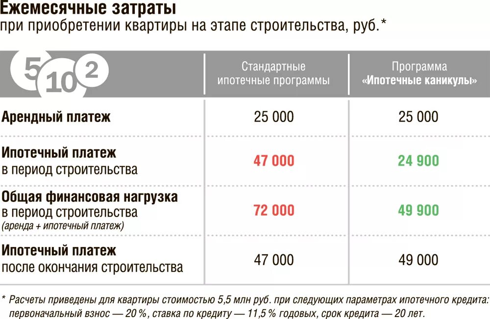 Расходов на покупку жилья