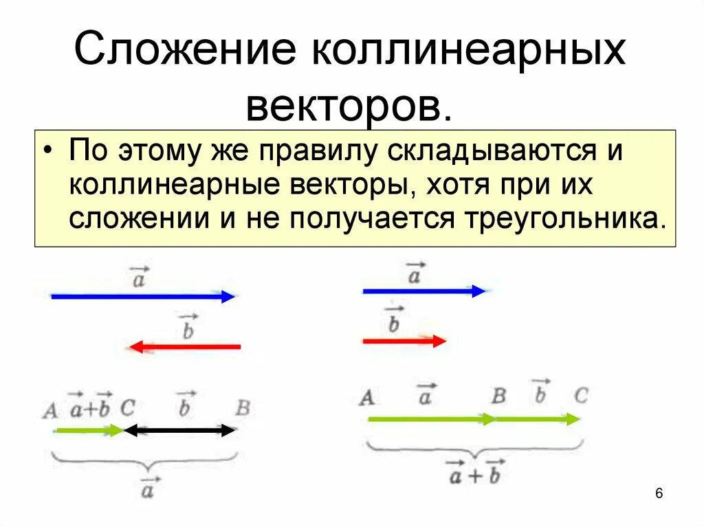 Вычитание коллинеарных векторов противоположно направленных. Сложение двух коллинеарных векторов. Сложение и вычитание коллинеарных векторов. Сумма и разность коллинеарных векторов. Сумма и разность коллинеарных векторов.