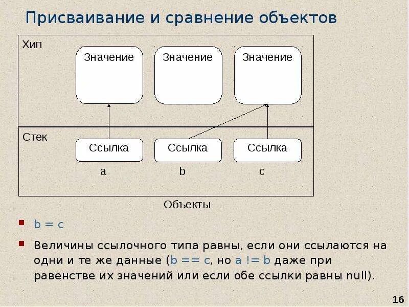 Сравнение объектов в c. Сравнение объектов. сопоставление объектов. сравнение объектов пример. алгоритмами сопоставления объектов.
