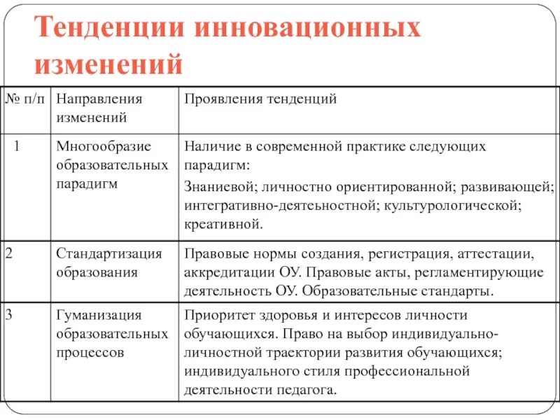 Инновационные образовательные парадигмы. Современная парадигма образования. Проявления и тенденции образования. Сущность инновационные тенденции в образовании. Тенденции образования кратко